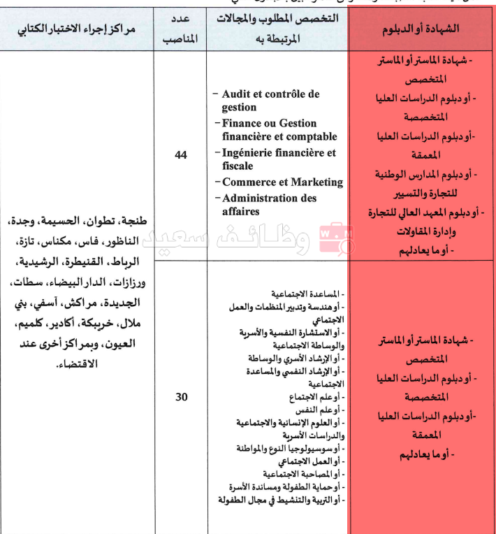 مباراة وزارة العدل 2026: توظيف 74 منتدباً قضائياً (السلم 11) 1 مباراة وزارة العدل 2026: توظيف 74 منتدباً قضائياً (السلم 11)