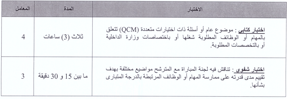 عمالة إقليم الناظور - مباريات لتوظيف (10) مناصب في درجات وتخصصات مختلفة 2 image 4