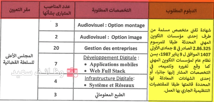 التسجيل في مباراة لتوظيف 39 أمينا قضائيا من الدرجة الثالثة (السلم 9)