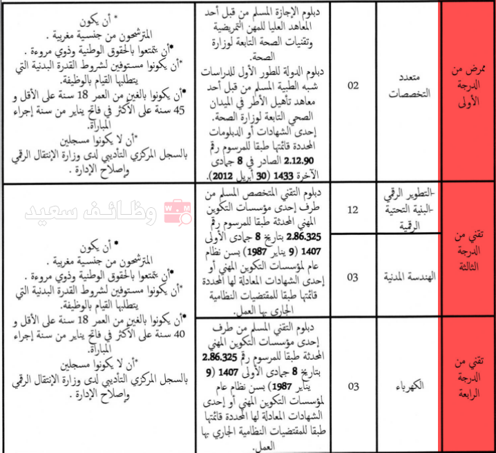 جماعة سطات: مباراة توظيف أطباء وممرضين ومهندسين وتقنيين (23 منصبًا)