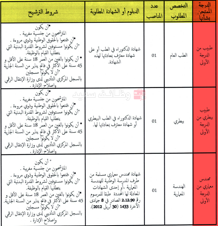جماعة سطات: مباراة توظيف أطباء وممرضين ومهندسين وتقنيين (23 منصبًا)