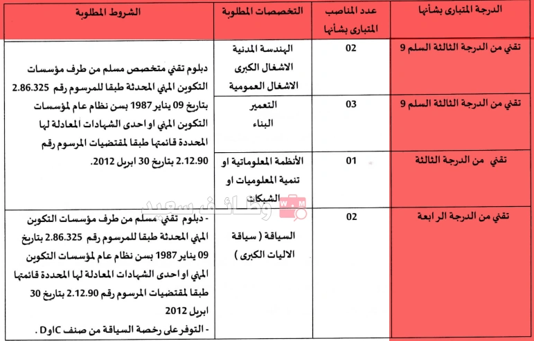 جماعة عين الشقف: مباراة توظيف 6 تقنيين من الدرجة الثالثة و2 من الدرجة الرابعة