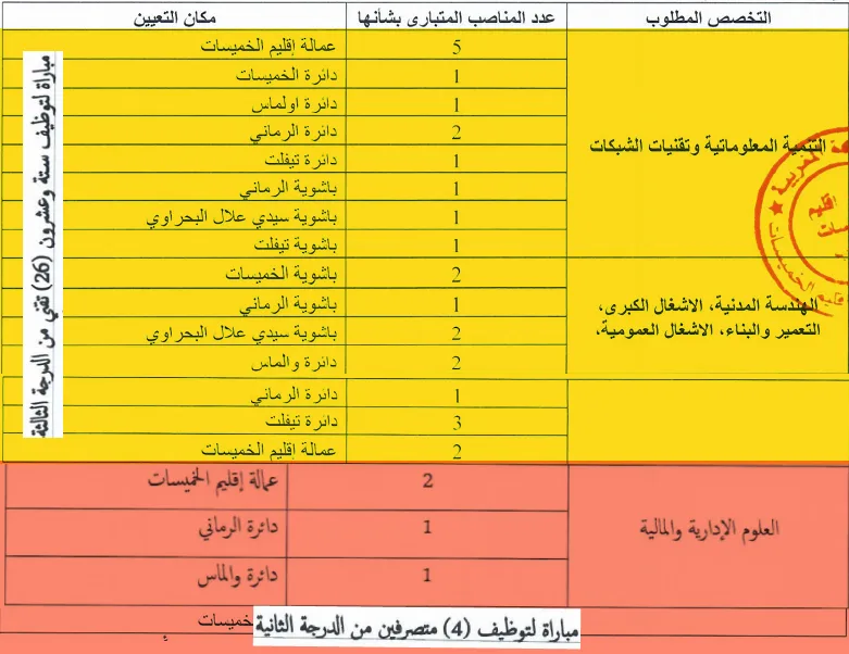 عمالة إقليم الخميسات: مباريات توظيف 26 تقني و 4 متصرفين 