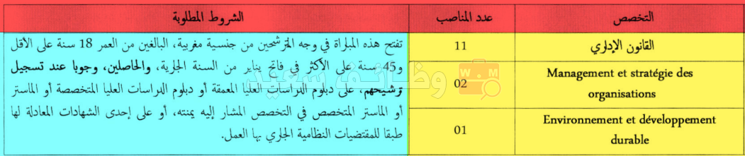 عمالة إقليم بركان - مباراة لتوظيف 14 متصرفا من الدرجة الثانية