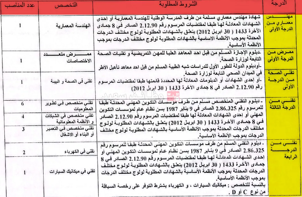 مباريات الجماعات الترابية - مباراة توظيف  19 منصب بجماعة بنسليمان