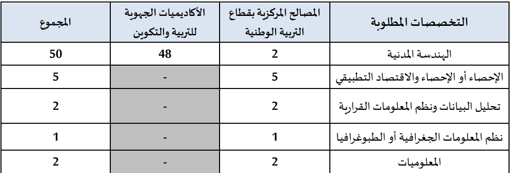 مباراة لتوظيف 60 مهندس دولة من الدرجة الأولى