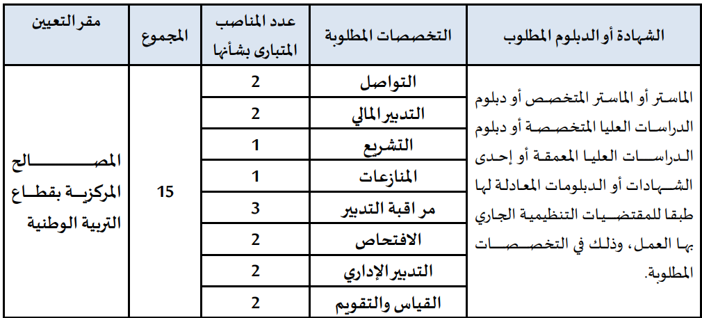 مباراة لتوظيف 15 متصرفاً للتربية الوطنية من الدرجة الأولى