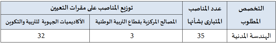 مباراة لتوظيف 35 تقني من الدرجة الثالثة بوزارة التربية الوطنية والتعليم الأولي والرياضة 1 مباراة لتوظيف 35 تقنياً من الدرجة الثالثة (السلم 9)