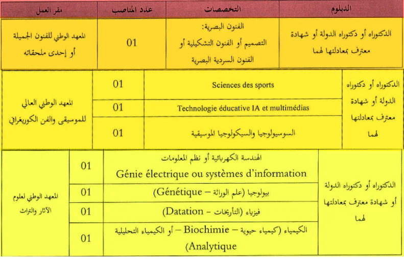 مباريات  لتوظيف 8 أساتذة محاضرين من الدرجة "أ" بقطاع الثقافة