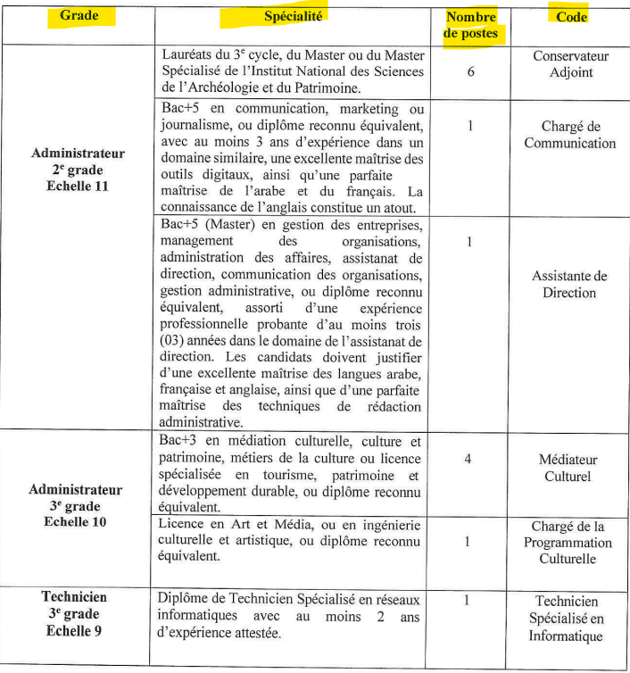 المؤسسة الوطنية للمتاحف