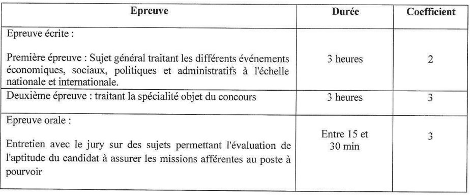 المؤسسة الوطنية للمتاحف