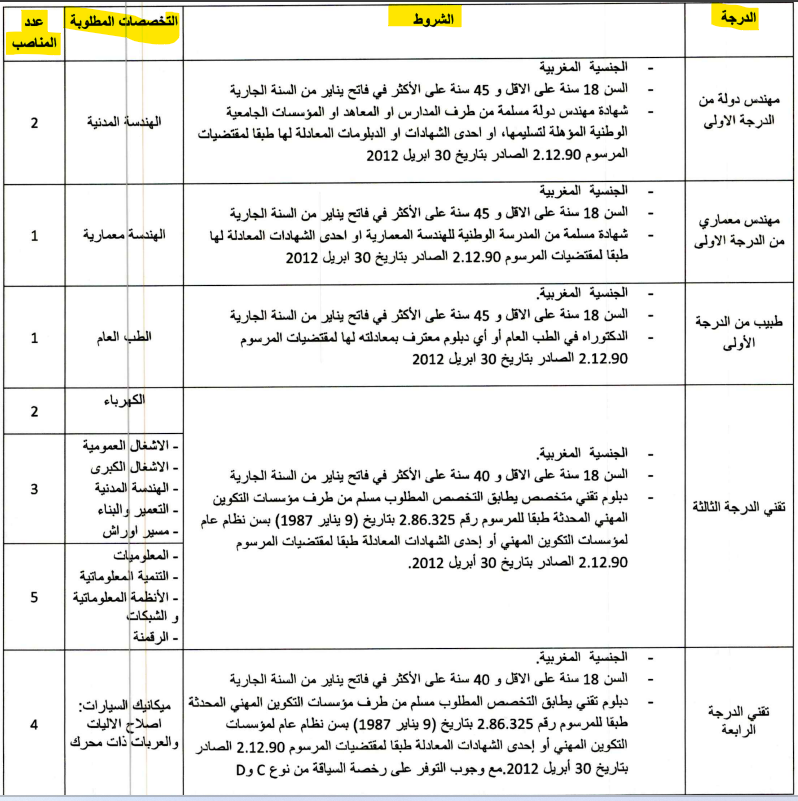 مباراة توظيف 18 منصب بجماعة ميدلت 2026 (مهندسين، تقنيين، طبيب)