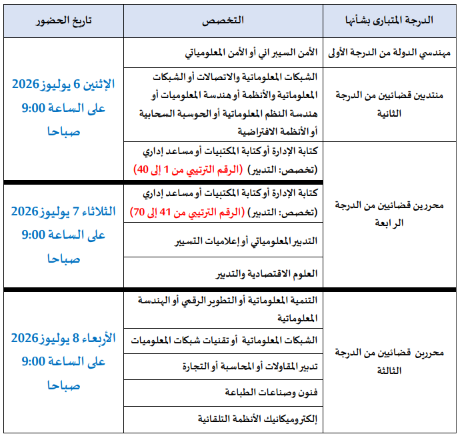وزارة العدل: إعلان خاص بالناجحين في مباريات مهندسي الدولة والمنتدبين والمحررين القضائيين 1 image 24