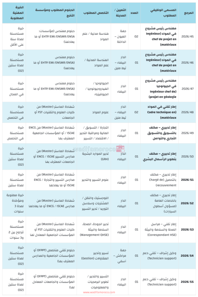 مباريات توظيف 14 منصب بالمختبر العمومي للتجارب والدراسات (LPEE) 2 جدول تخصصات ومناصب مباراة توظيف المختبر العمومي LPEE