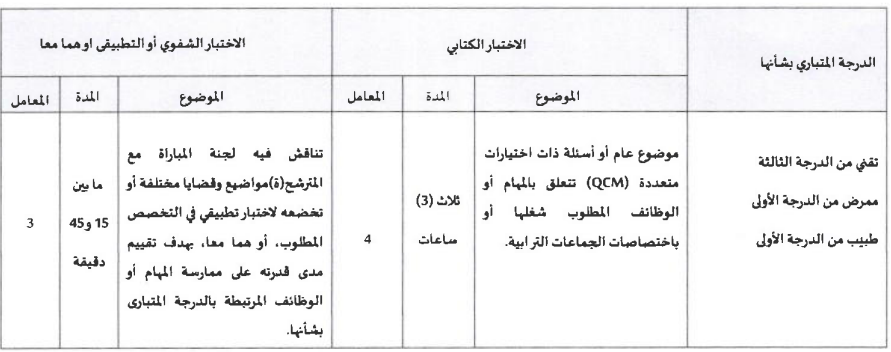 مباراة توظيف بجماعة مكناس | 20 منصب في التقنية والتمريض والطب 2 مباراة توظيف بجماعة مكناس