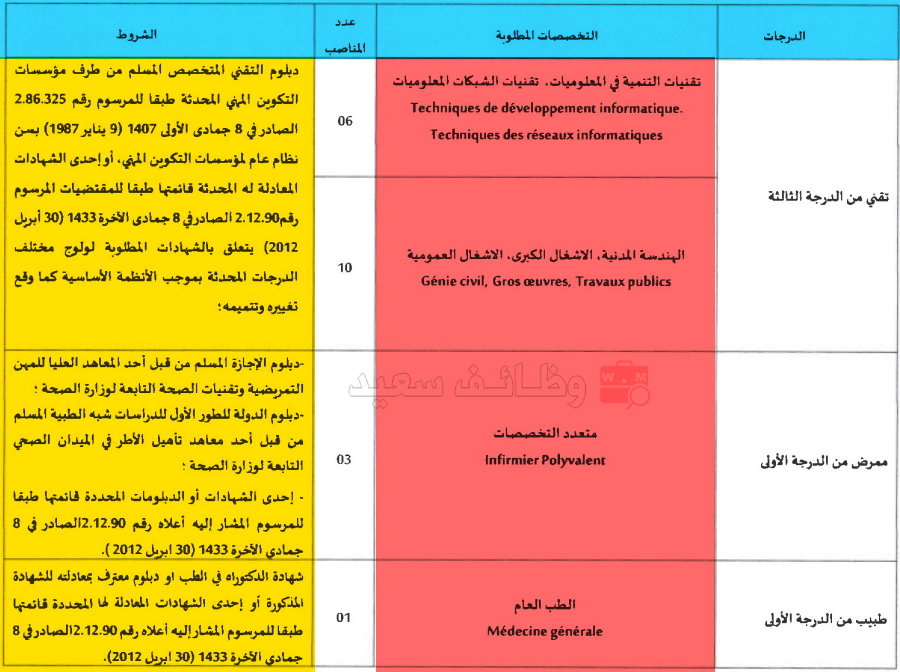 مباراة توظيف بجماعة مكناس | 20 منصب في التقنية والتمريض والطب 1 جماعة مكناس