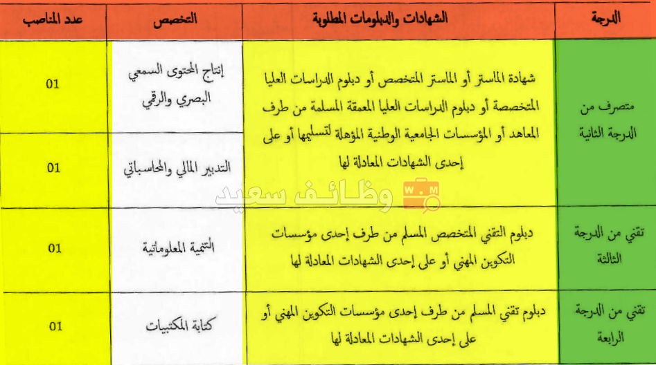 مباراة توظيف 4 متصرفين و 2 تقنيين بوزارة الشباب والثقافة والتواصل - قطاع التواصل 1 مباراة توظيف 4 متصرفين و 2 تقنيين بوزارة الشباب والثقافة والتواصل - قطاع التواصل