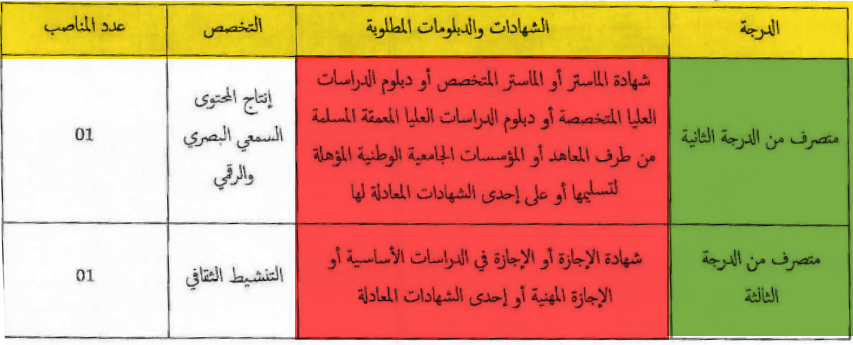 مباراة توظيف 4 متصرفين و 2 تقنيين بوزارة الشباب والثقافة والتواصل - قطاع التواصل 2 مباراة توظيف متصرف من الدرجة الثانية ومتصرف من الدرجة الثالثة بوزارة الشباب والثقافة
