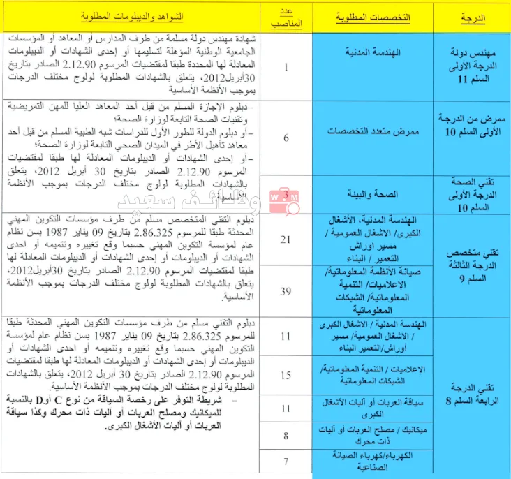مباراة مشتركة لتوظيف 122 منصب بمختلف جماعات إقليم إفران