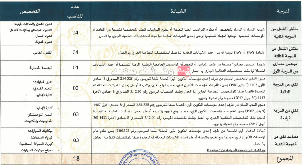 وزارة الإدماج الاقتصادي والمقاولة الصغرى والتشغيل والكفاءات -قطاع التشغيل- مباريات توظيف مهندسون معماريون ومفتشو شغل وتقنيون - 18 منصب