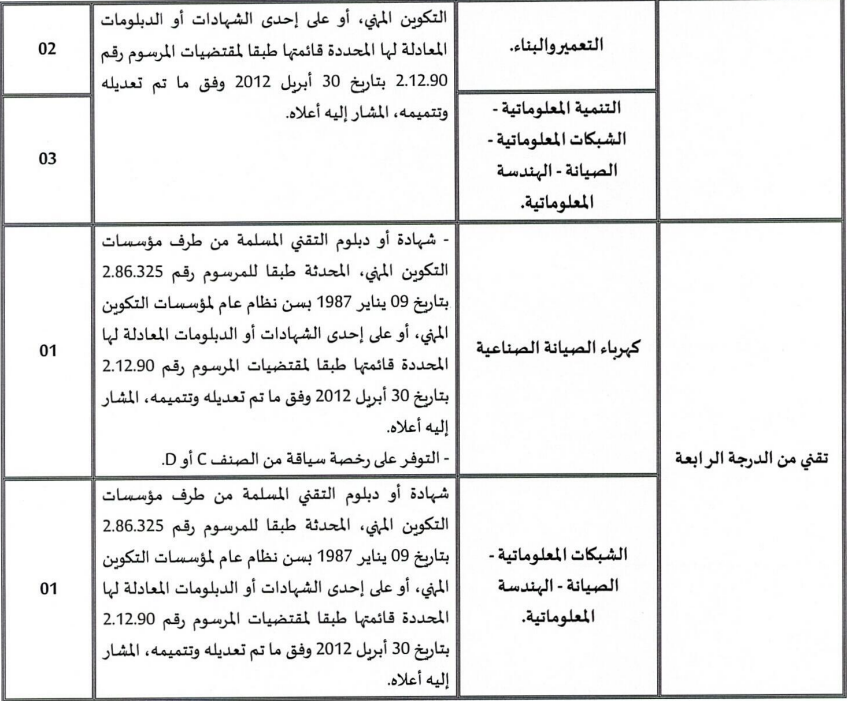 مباراة توظيف 8 تقنيين و 1 مهندس دولة ثم 1 ممرض بجماعة السمارة - آخر أجل 2 جدول توزيع المناصب بمباراة إقليم السمارة