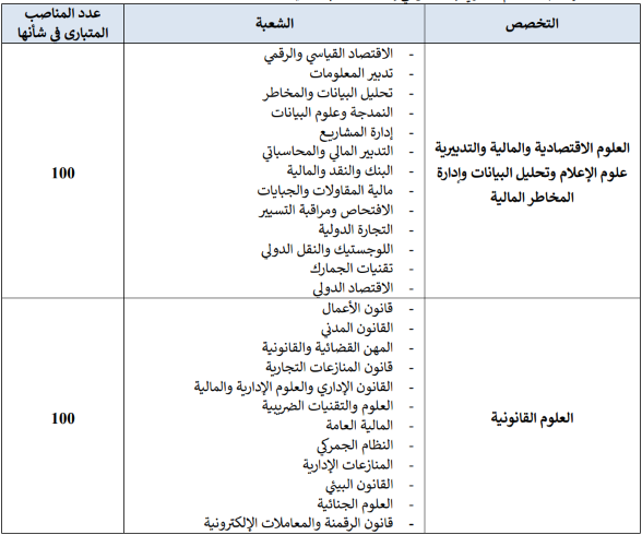 لائحة المدعوين لمباراة توظيف مفتشي الجمارك من الدرجة الأولى - 200 منصب 2 تنظيم مباراة لتوظيف مفتشي الجمارك من الدرجة الأولى - 200 منصب