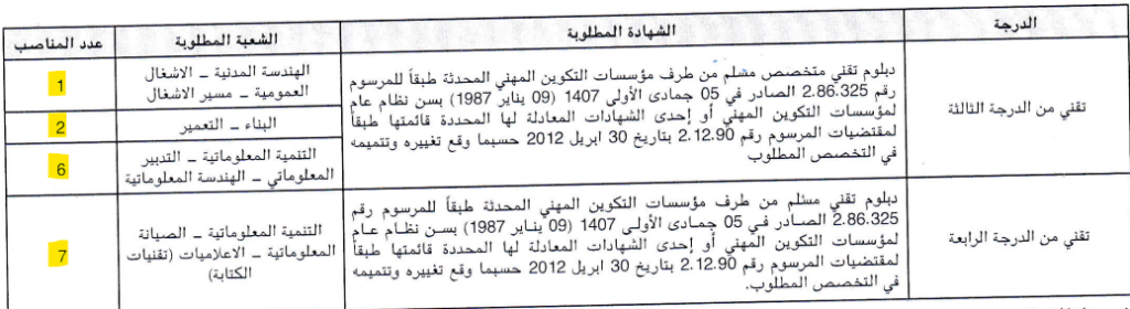 مباراة التوظيف بجماعة العيون في درجة : تقني من الدرجة الثالثة و تقني من الدرجة الرابعة
