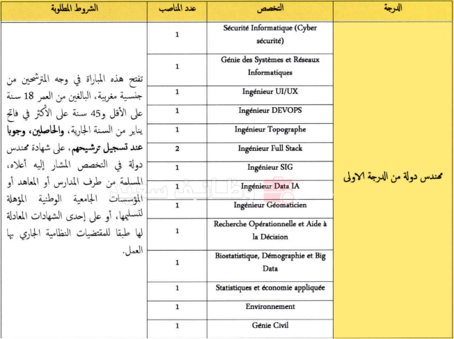 إجراء مباراة لتوظيف خمسة عشر (15) مهندس دولة من الدرجة الأولى