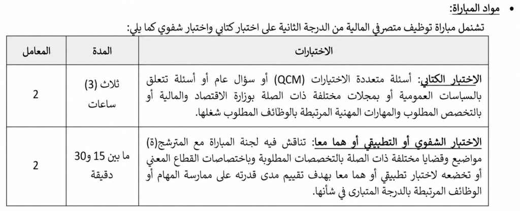 مباراة لتوظيف متصرفي المالية من الدرجة الثانية - 503 منصب 2 تشتمل مباراة توظيف متصرفي المالية من الدرجة الثانية على اختبار كتابي واختبار شفوي