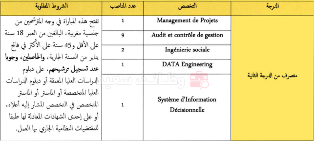 مباراة لتوظيف أربعة عشر (14) متصرفا من الدرجة الثانية،