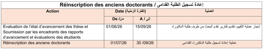 التسجيل في سلك الدكتوراه بجامعة القاضي عياض مراكش 2026/2027 2 الجدولة الزمنية الخاصة بإعادة التسجيل للطلبة القدامى
