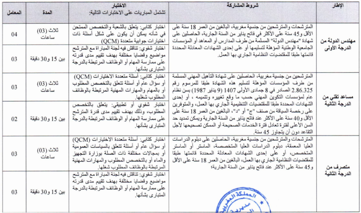 شروط ومواد مباريات التوظيف - الجزء الأول