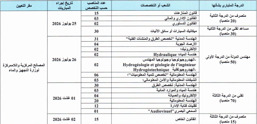 جدول مباريات التوظيف وتخصصاتها
