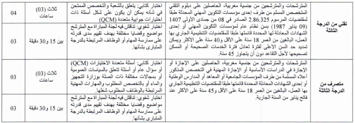 شروط ومواد مباريات التوظيف - الجزء الثاني