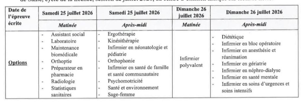 المدعوين لاجتياز مباراة ولوج المعاهد العليا للمهن التمريضية ISPITS 2026-2027 (4985 مقعدا) 3 image 28