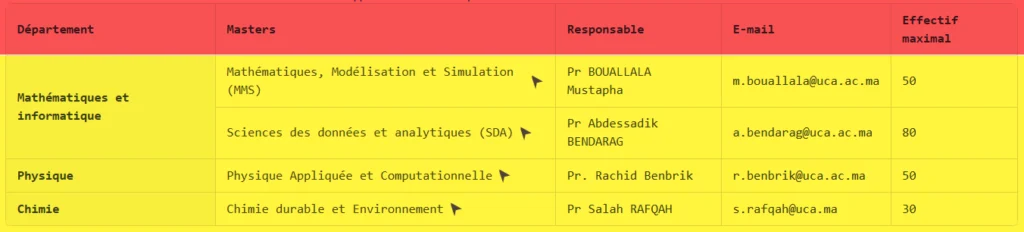 الماسترات المفتوحة بكلية العلوم التطبيقية اسفي 2026-2027