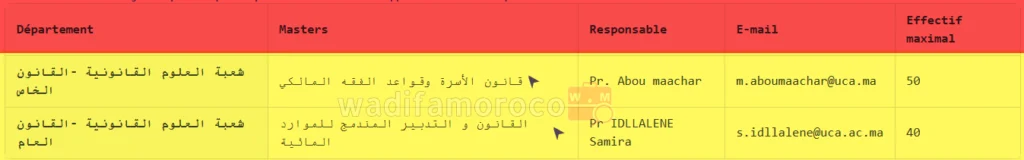 الماسترات المفتوحة بكلية العلوم القانونية والسياسية اسفي FSJP 2026-2027 