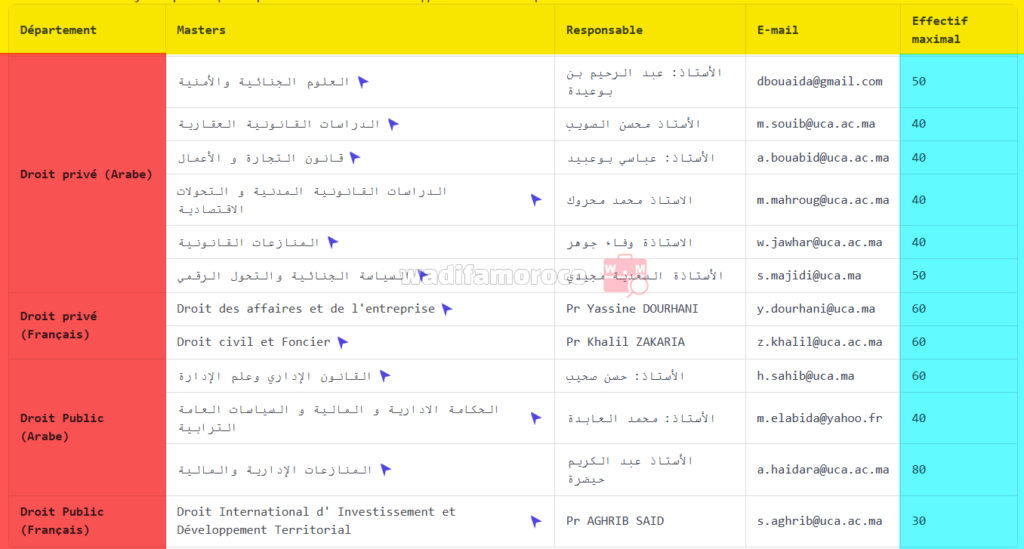 الماسترات المفتوحة بكلية العلوم القانونية والسياسية مراكش fsjpm 2026-2027
