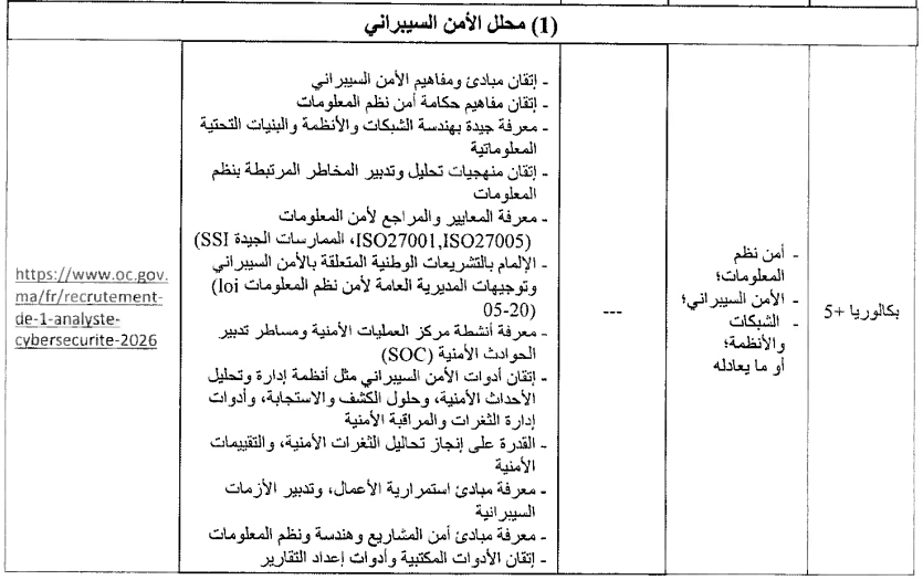 مكتب الصرف: مباراة توظيف 16 إطار من درجة مراقب 11 image 3