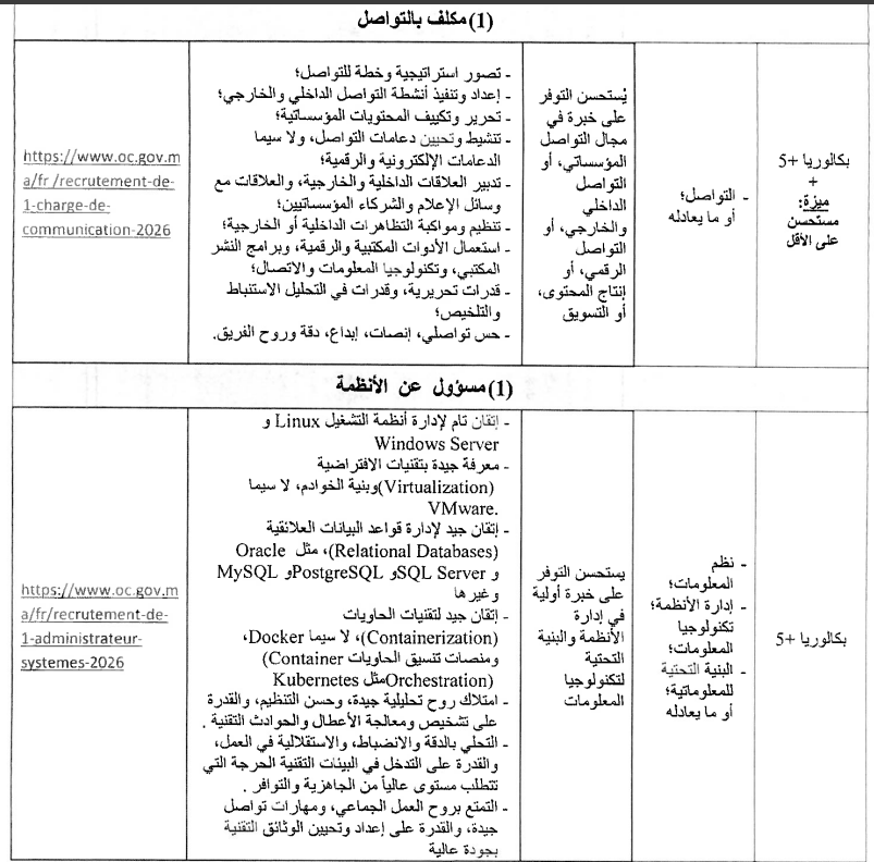 مكتب الصرف: مباراة توظيف 16 إطار من درجة مراقب 12 image 4