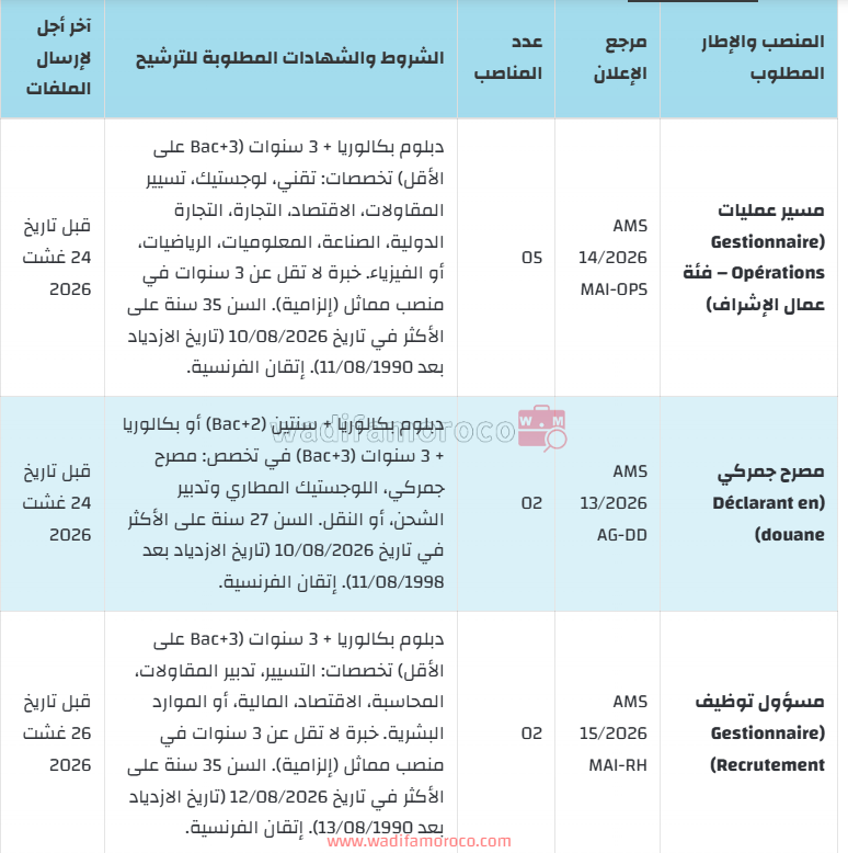 مباريات توظيف بشركة أطلس مولتيسيرفيس (RAM) لتوظيف 9 أطر ومسؤولين 2 جدول تخصصات ومناصب مباراة توظيف أطلس مولتيسيرفيس RAM