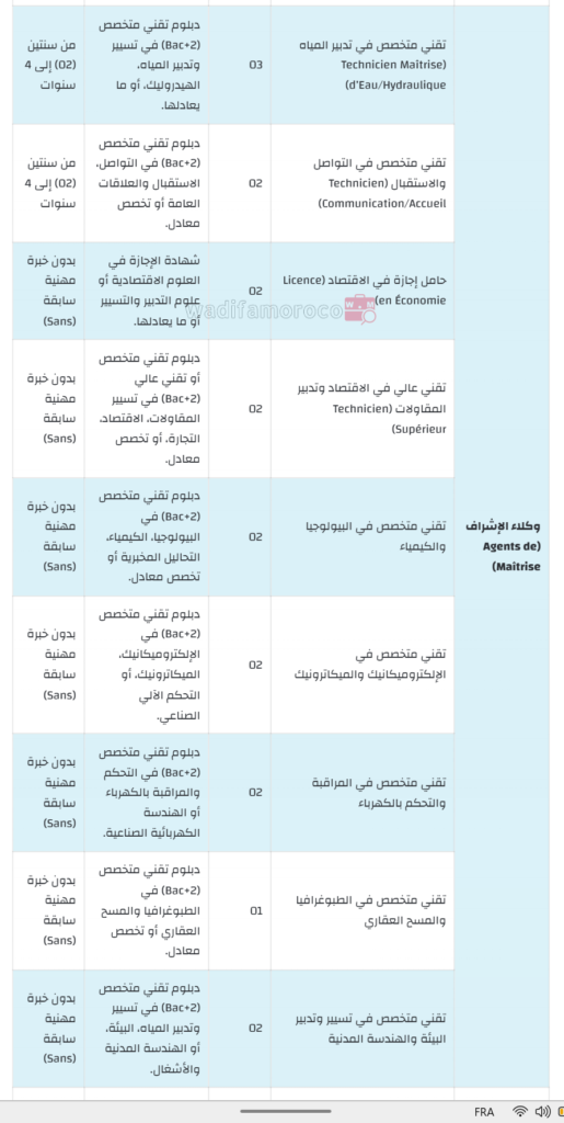 جدول تخصصات ومناصب مباراة الأطر والمهندسين لشركة SRM-DO