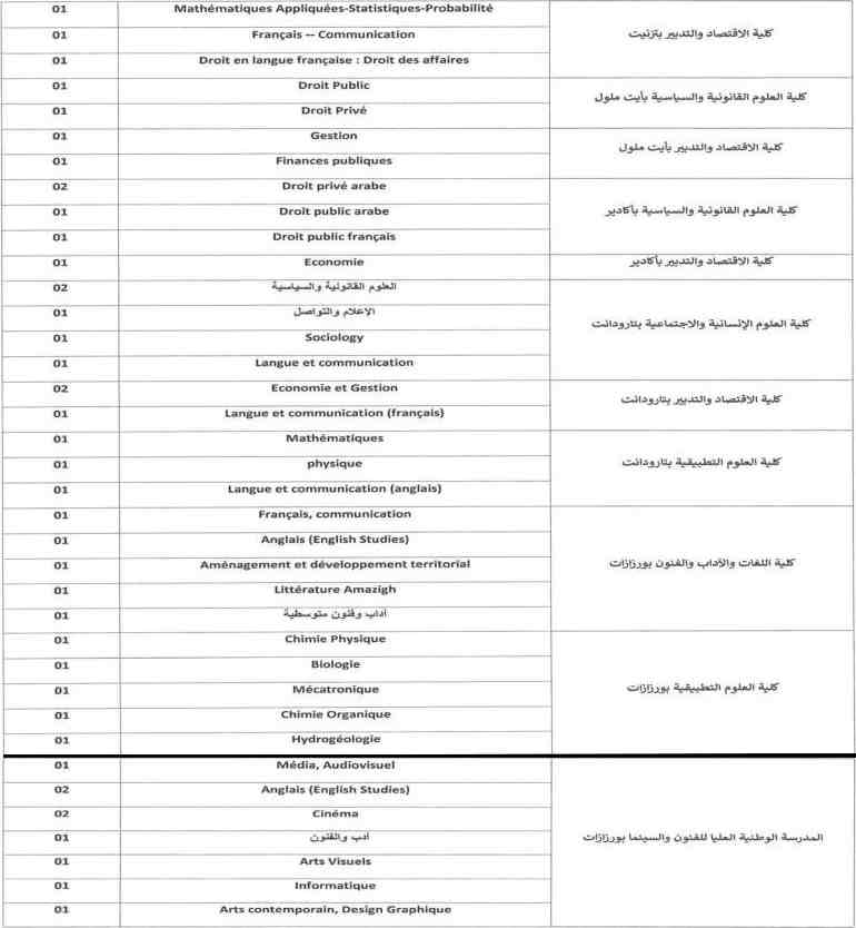 مباريات توظيف 108 أستاذا محاضرا بجامعة ابن زهر أكادير uiz.ac.ma 3 image 10