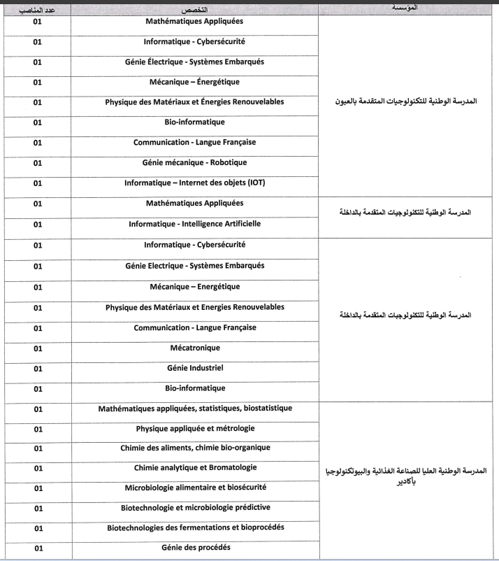 مباريات توظيف 108 أستاذا محاضرا بجامعة ابن زهر أكادير uiz.ac.ma 1 image 11