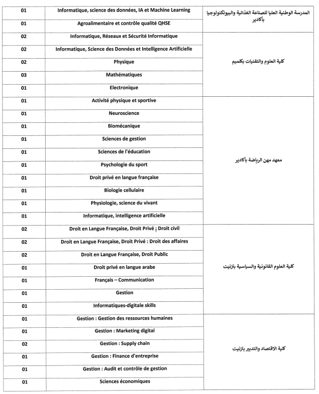 مباريات توظيف 108 أستاذا محاضرا بجامعة ابن زهر أكادير uiz.ac.ma 2 image 12