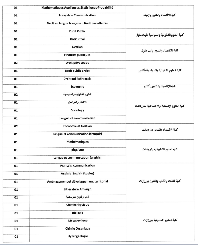 مباريات توظيف 108 أستاذا محاضرا بجامعة ابن زهر أكادير uiz.ac.ma 3 image 13