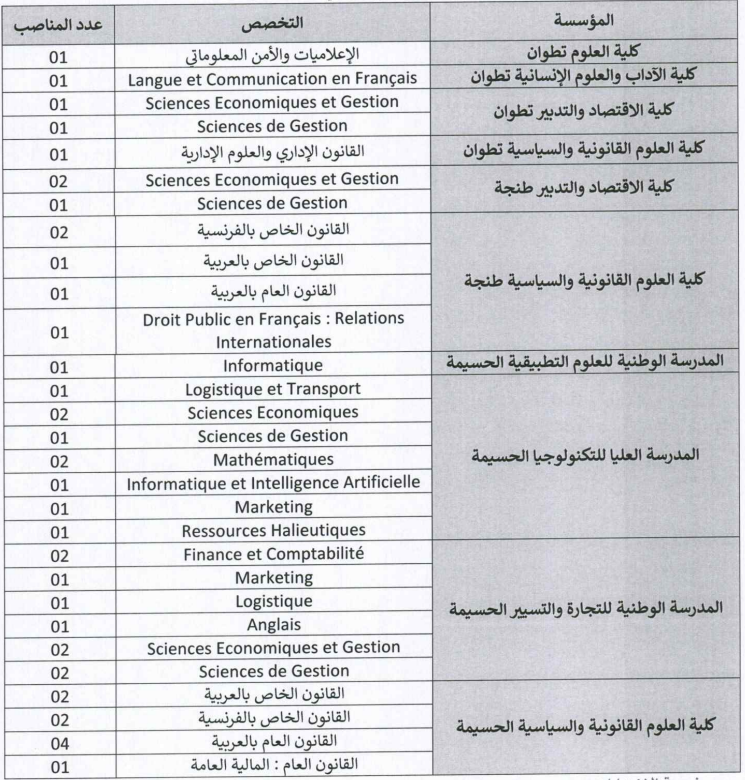 جامعة عبد المالك السعدي: مباراة توظيف 41 أستاذ محاضر - دورة 14 أكتوبر 2026 1 image 26