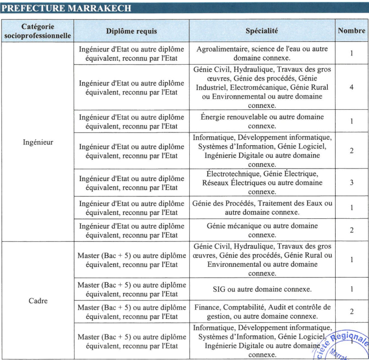 الشركة الجهوية متعددة الخدمات مراكش آسفي (SRM-MS) - مباريات توظيف 321 منصب 1 image 30