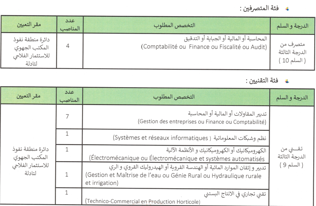 مباراة المكتب الجهوي للاستثمار الفلاحي لتادلة ormvatadla فئة المتصرفين وفئة التقنيين