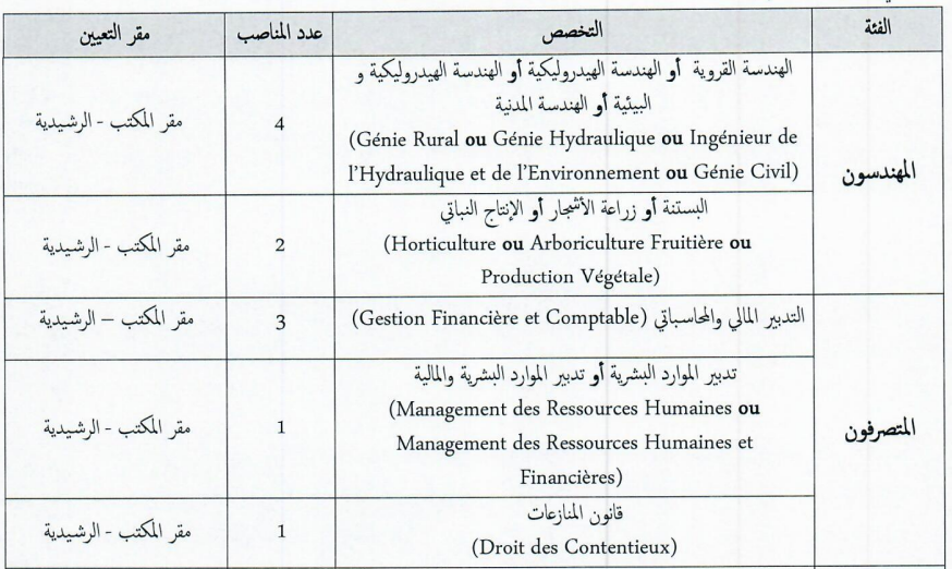 المكتب الجهوي للاستثمار الفلاحي لتافيلالت ormvatafilalet - مباراة توظيف 25 منصب 1 image 41